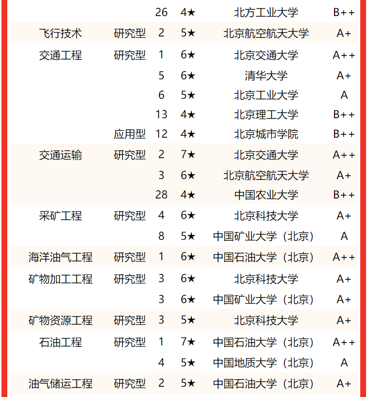 北京工业大学文凭(北京工业大学含金量)