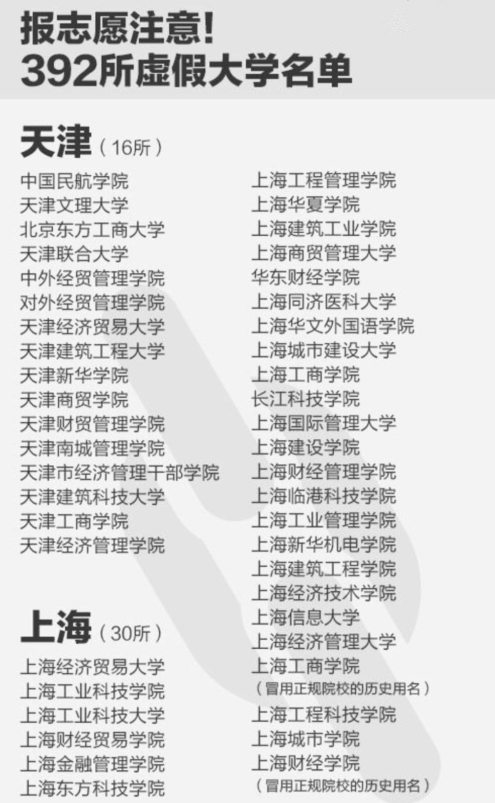 上海大学文凭(上海大学本科生毕业要求)