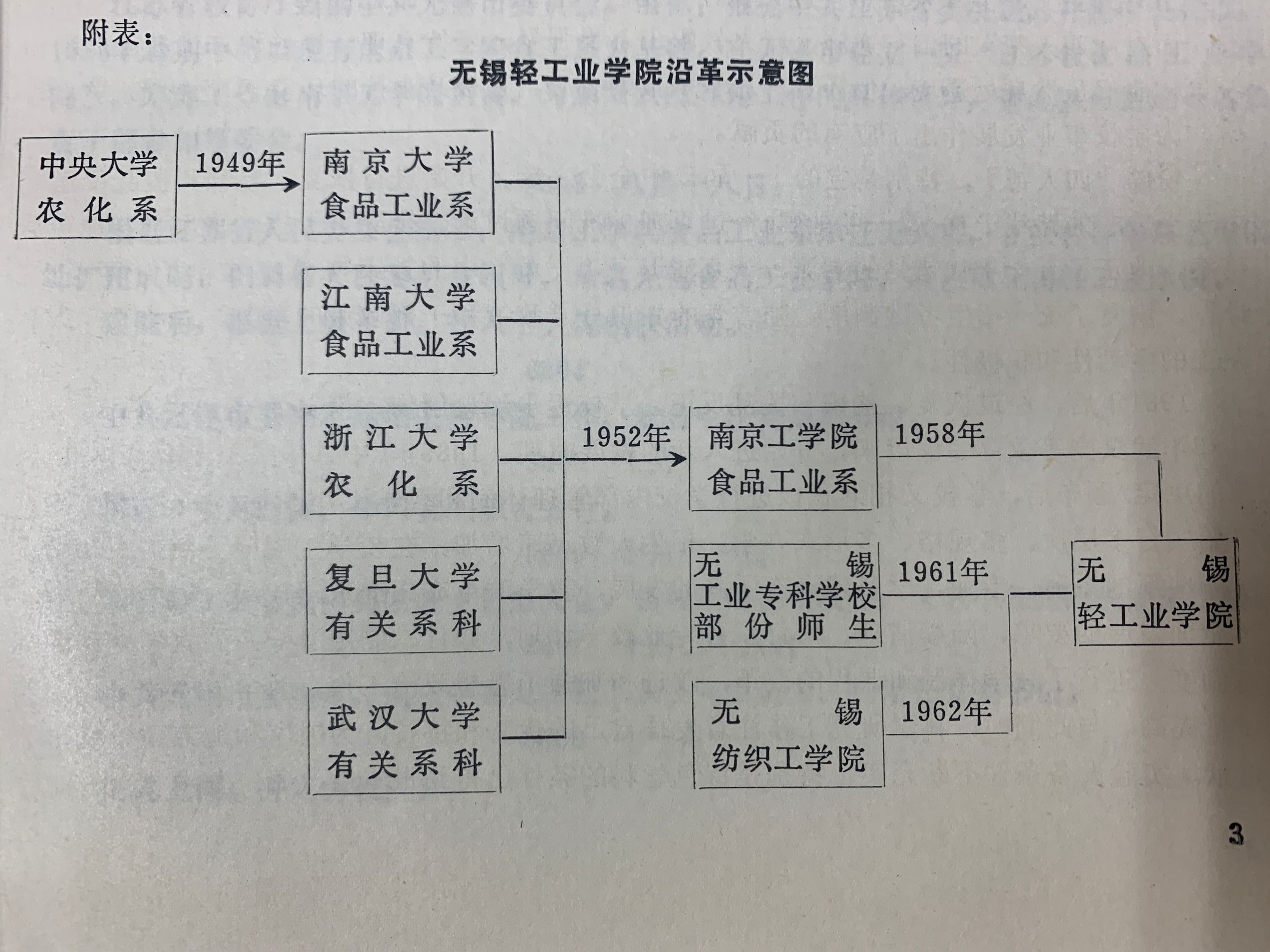 江南大学毕业证发放时间