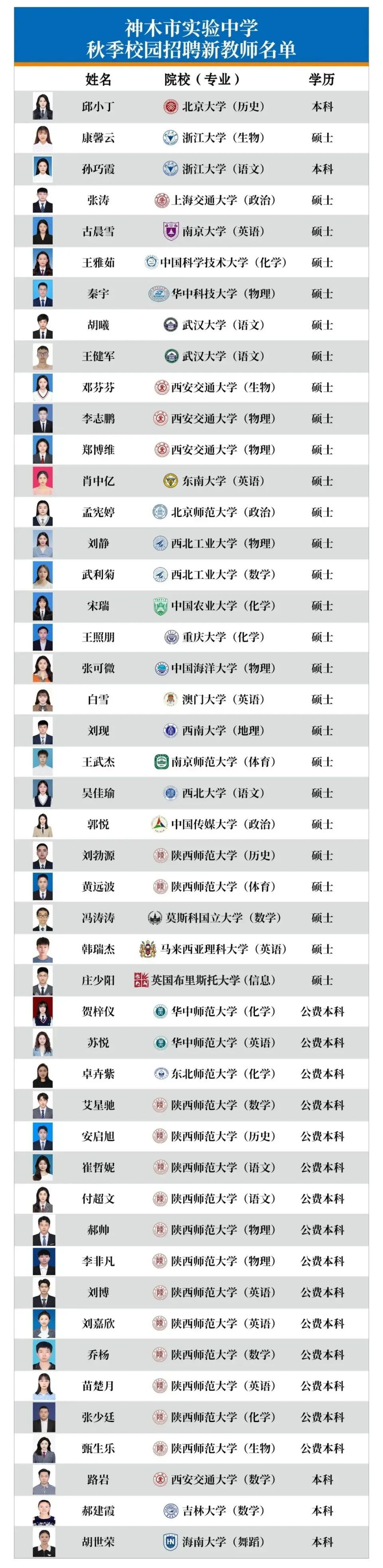 中国科学技术大学毕业证由谁监制